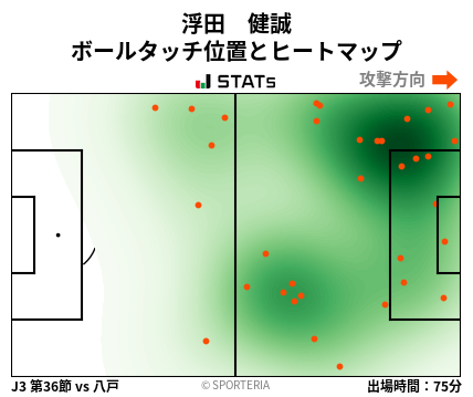 ヒートマップ - 浮田　健誠
