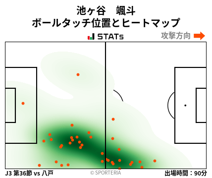 ヒートマップ - 池ヶ谷　颯斗