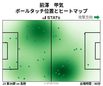 ヒートマップ - 前澤　甲気