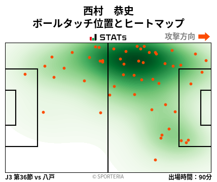 ヒートマップ - 西村　恭史