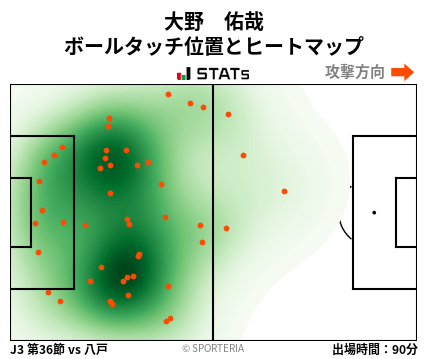 ヒートマップ - 大野　佑哉