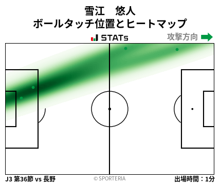 ヒートマップ - 雪江　悠人