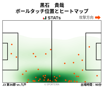 ヒートマップ - 黒石　貴哉