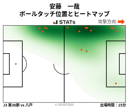 ヒートマップ - 安藤　一哉