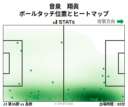 ヒートマップ - 音泉　翔眞