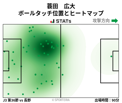 ヒートマップ - 蓑田　広大