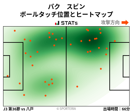 ヒートマップ - パク　スビン