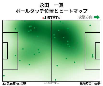 ヒートマップ - 永田　一真