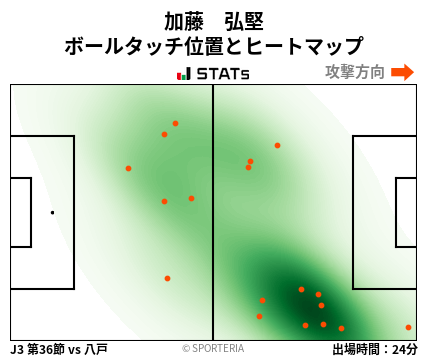 ヒートマップ - 加藤　弘堅