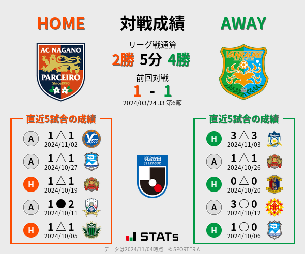 前節までの対戦成績