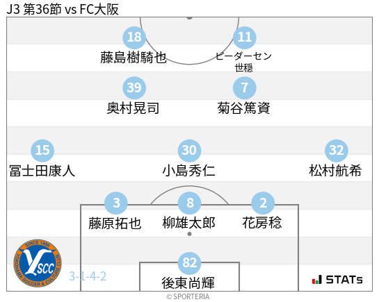 フォーメーション図