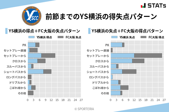 得失点パターン