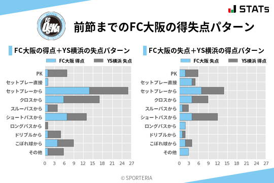 得失点パターン