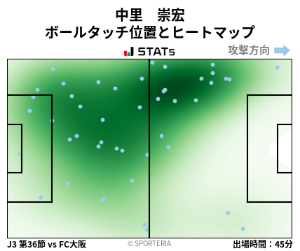 ヒートマップ - 中里　崇宏