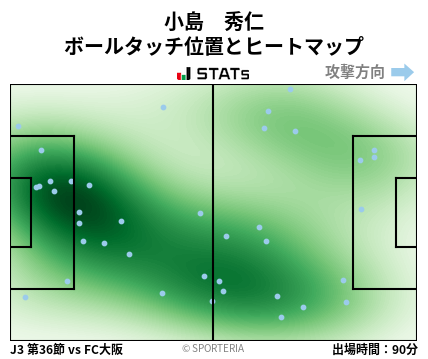 ヒートマップ - 小島　秀仁