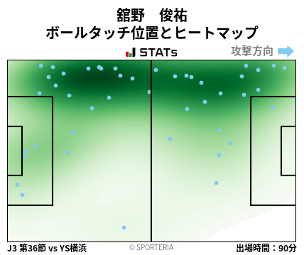 ヒートマップ - 舘野　俊祐