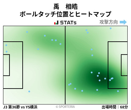 ヒートマップ - 禹　相皓