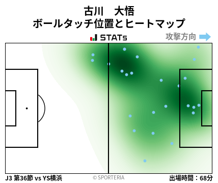 ヒートマップ - 古川　大悟