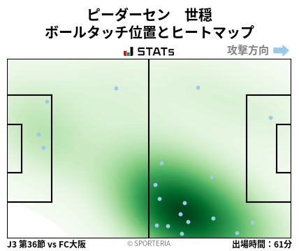 ヒートマップ - ピーダーセン　世穏