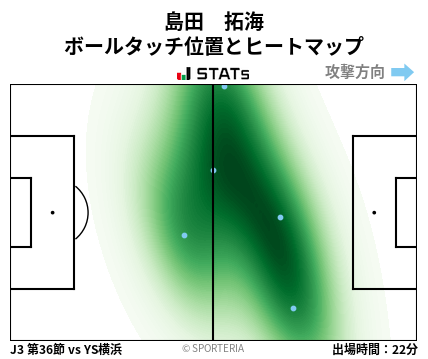 ヒートマップ - 島田　拓海