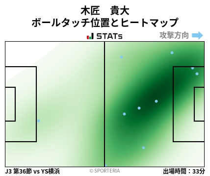 ヒートマップ - 木匠　貴大