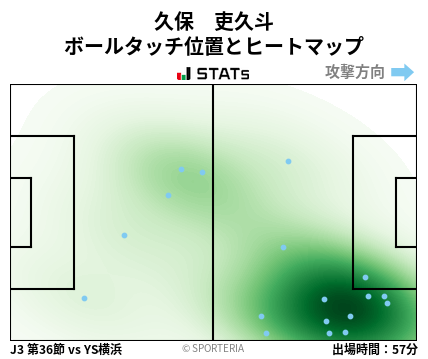 ヒートマップ - 久保　吏久斗