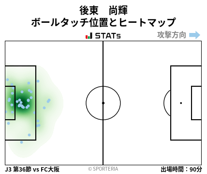 ヒートマップ - 後東　尚輝