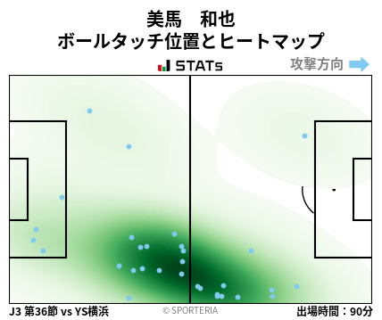 ヒートマップ - 美馬　和也