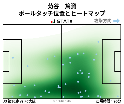 ヒートマップ - 菊谷　篤資