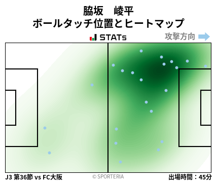 ヒートマップ - 脇坂　崚平