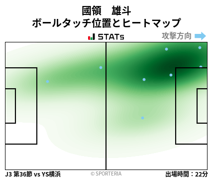 ヒートマップ - 國領　雄斗