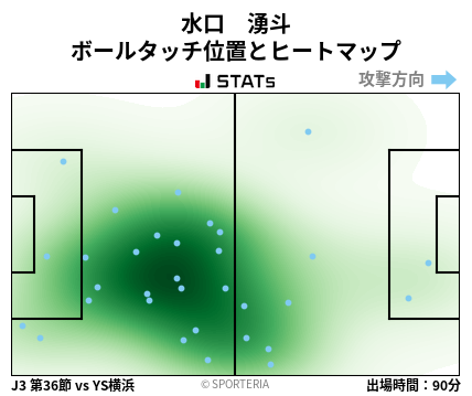 ヒートマップ - 水口　湧斗