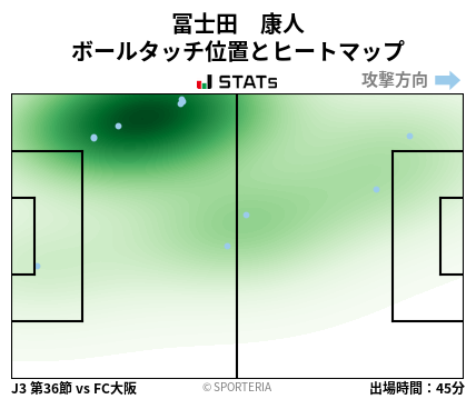 ヒートマップ - 冨士田　康人