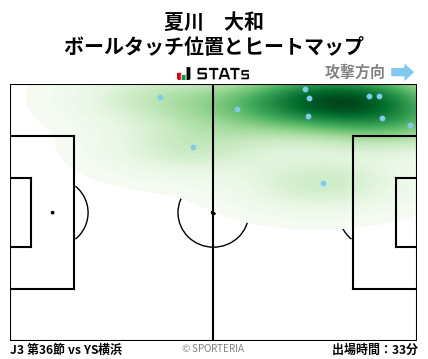 ヒートマップ - 夏川　大和