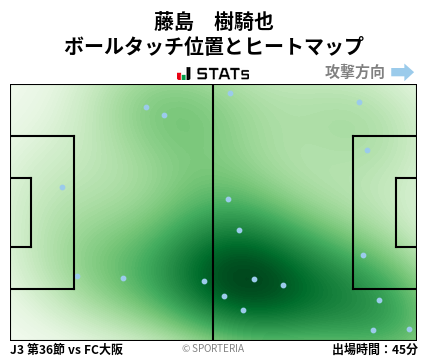 ヒートマップ - 藤島　樹騎也