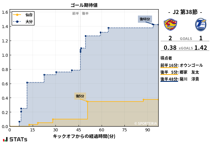 ゴール期待値