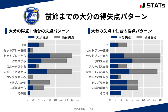 得失点パターン