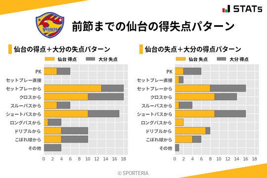 得失点パターン