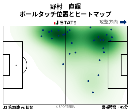 ヒートマップ - 野村　直輝