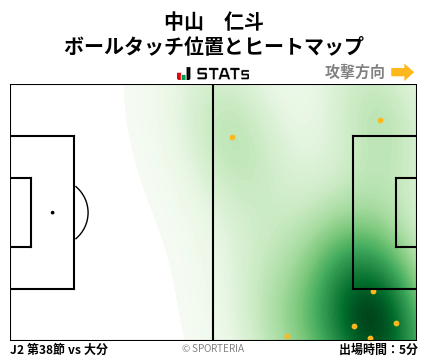 ヒートマップ - 中山　仁斗