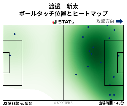 ヒートマップ - 渡邉　新太