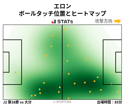 ヒートマップ - エロン
