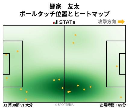 ヒートマップ - 郷家　友太