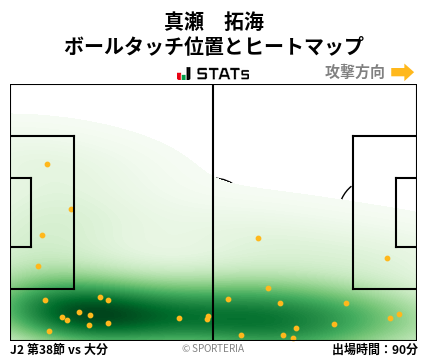 ヒートマップ - 真瀬　拓海