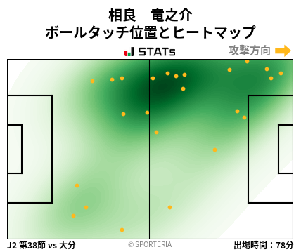ヒートマップ - 相良　竜之介