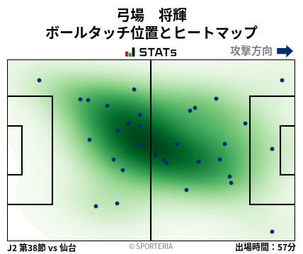 ヒートマップ - 弓場　将輝