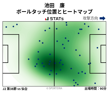 ヒートマップ - 池田　廉