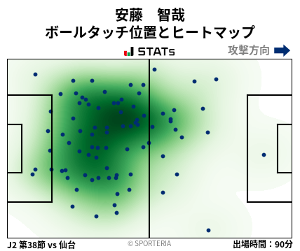 ヒートマップ - 安藤　智哉