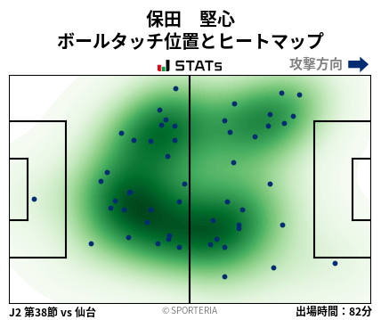 ヒートマップ - 保田　堅心