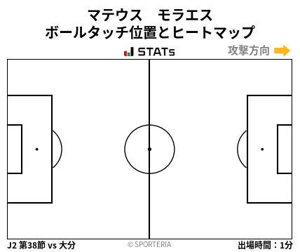 ヒートマップ - マテウス　モラエス